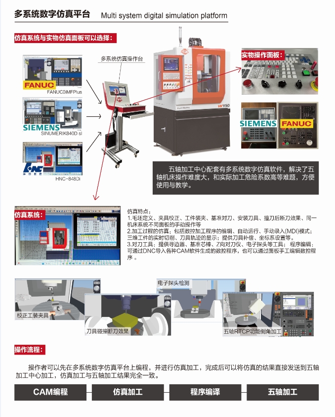 實驗室機床